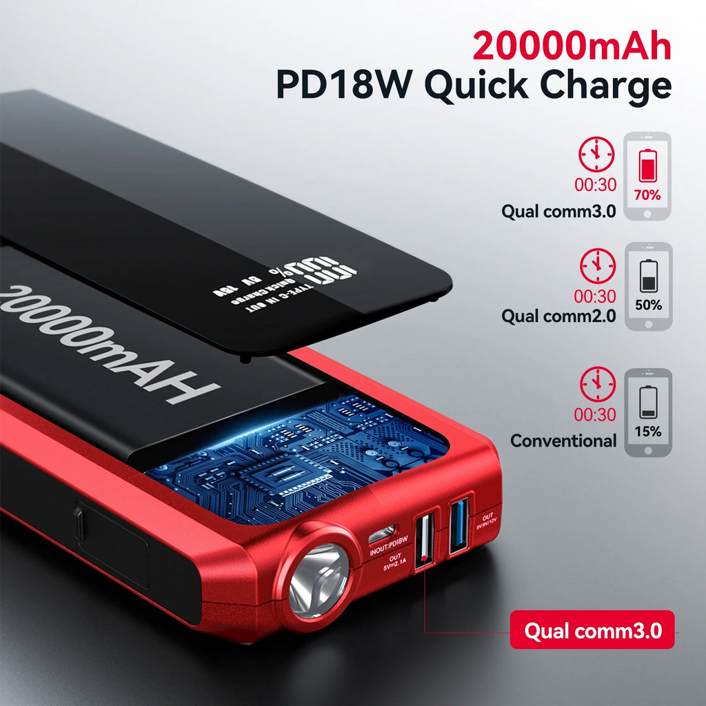 Audew (Andeman) Car Jump Starter, 2000A Peak 20000mAh Battery Jump Starter, Start Any Gas Engine or up to 8.5L Diesel Engine, 12V Car Jumper, Battery Booster Power Pack, Quick Charge 3.0 Ports, Red