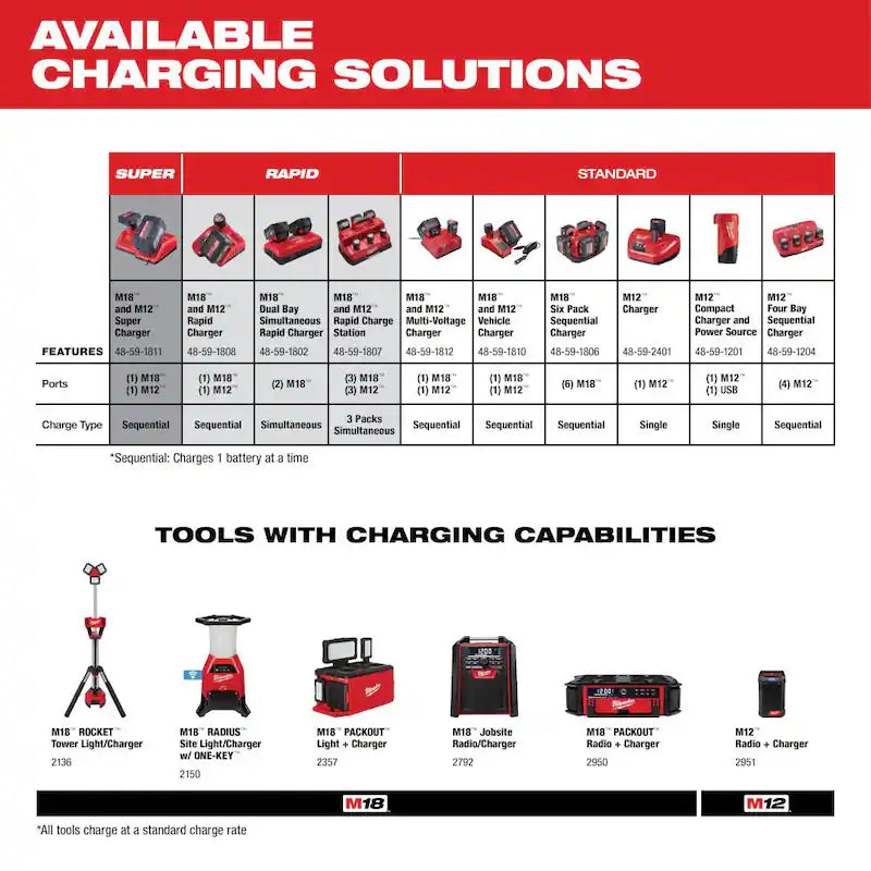 M18 18-Volt Lithium-Ion Cordless Inflator with Two 5.0ah and Charger