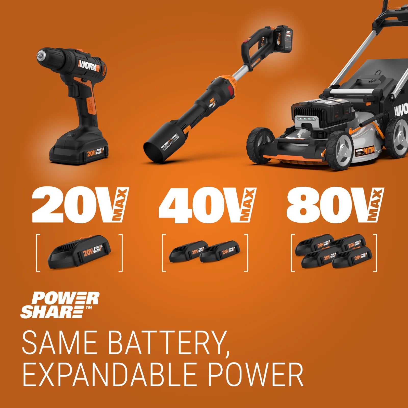Worx WR147 Landroid M 20V Robotic Lawn Mower (1/4 Acre) (Battery & Charger Included)