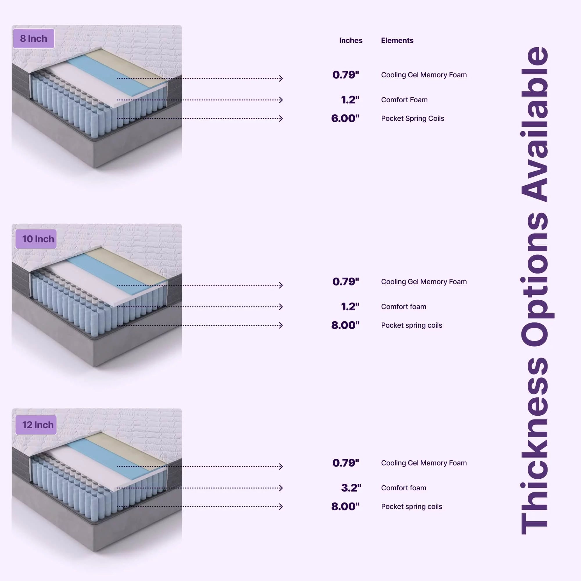 NapQueen Victoria 12" Medium Firm, Hybrid of Cooling Gel Infused Memory Foam and Pocket Spring Mattress, Queen Size